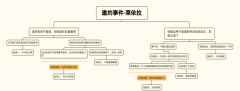  原神里面很多邀希望olsf私服约都是非常简单了